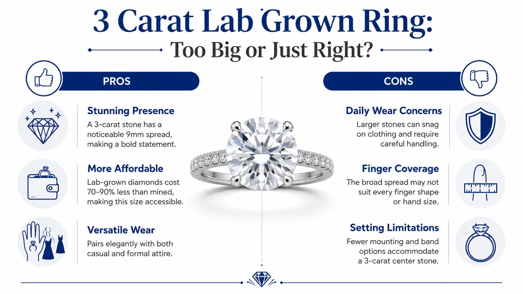 An infographic titled 3 Carat Lab Grown Ring comparing the pros and cons of owning one.
