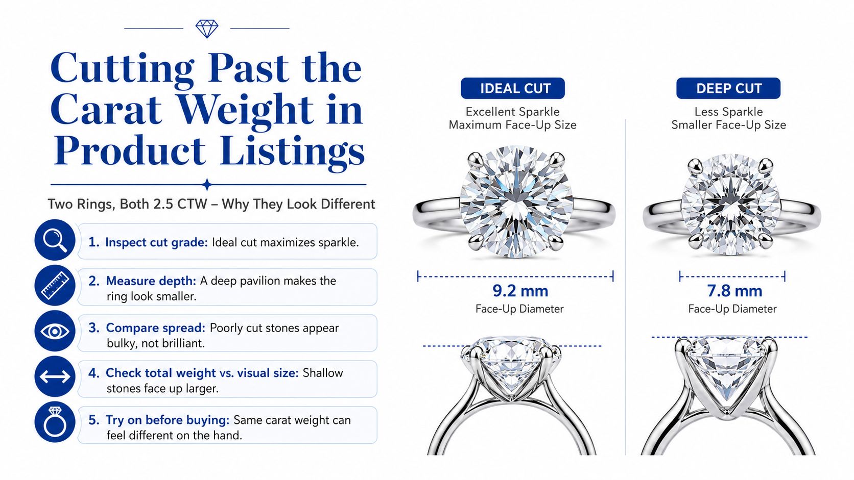 Comparison infographic showing how different diamond cuts affect visual face-up size despite identical carat weights.