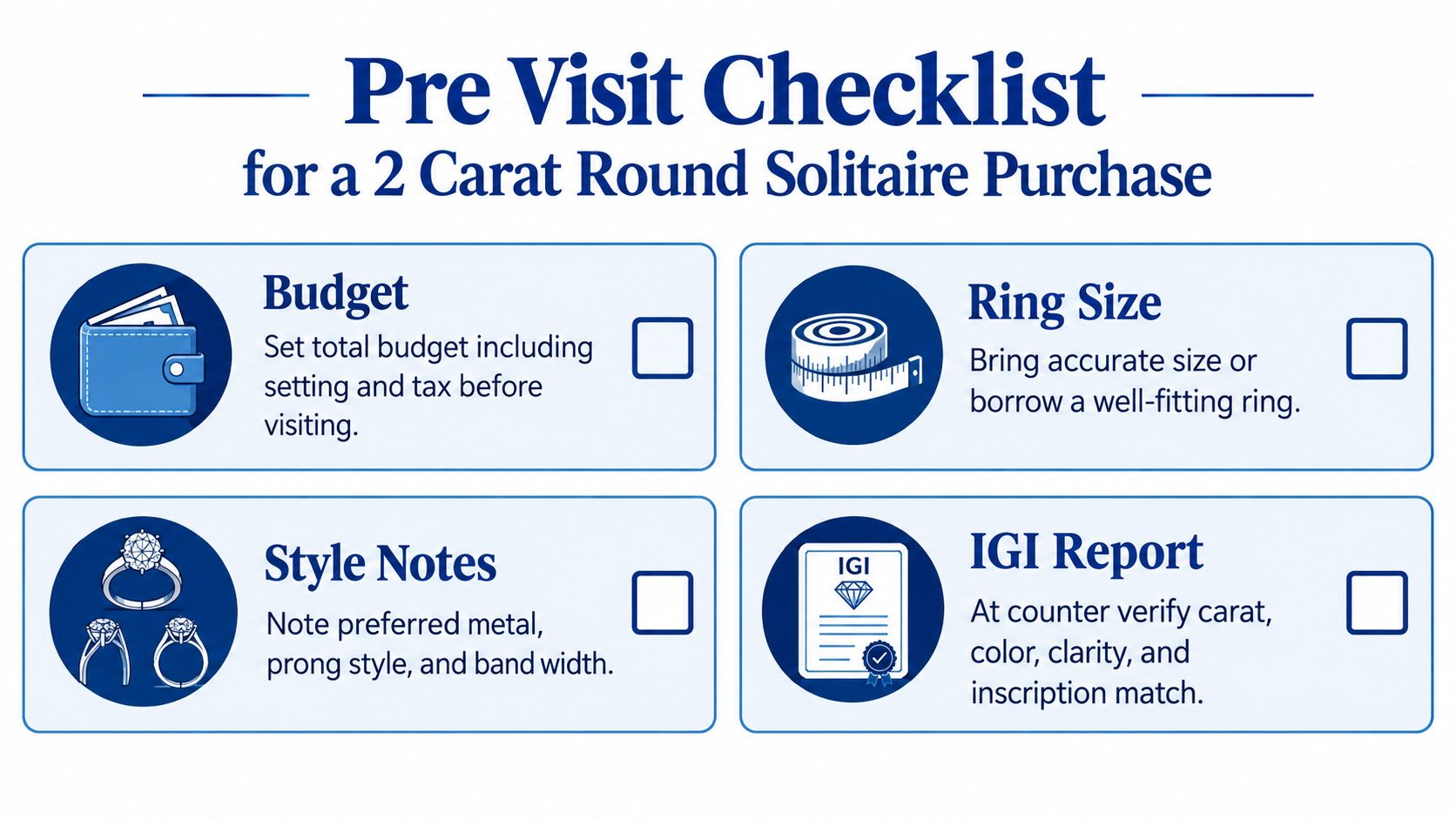 A checklist for purchasing a two-carat round diamond solitaire ring including budget, ring size, style, and report details.