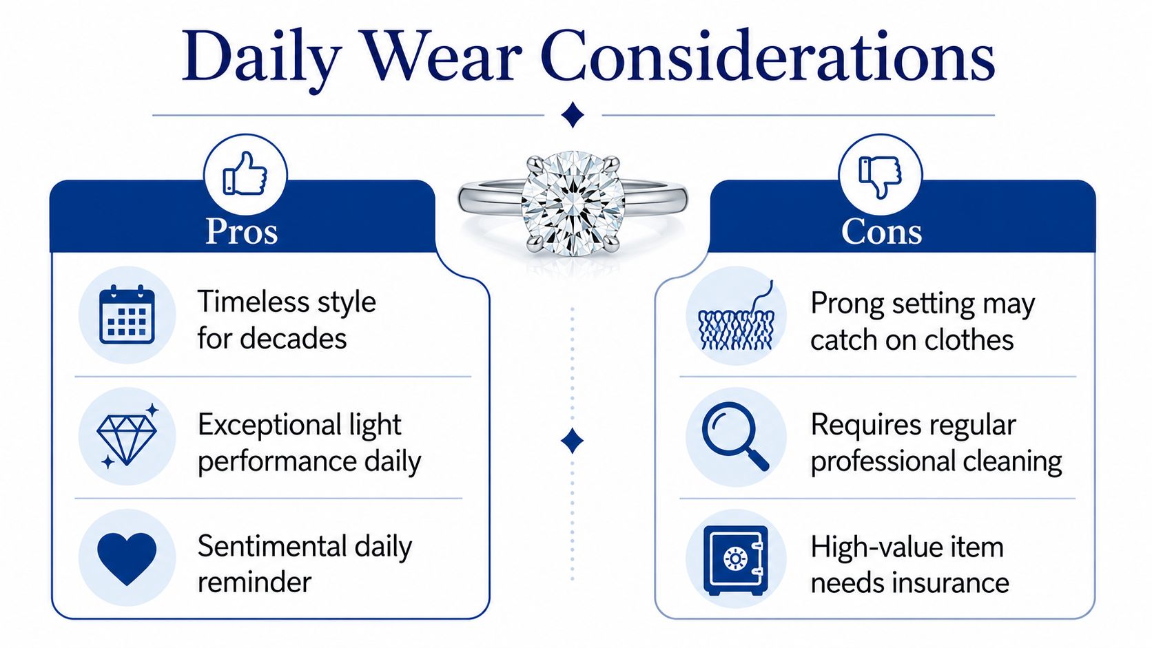 An infographic titled Daily Wear Considerations showing the pros and cons of wearing a diamond solitaire ring.