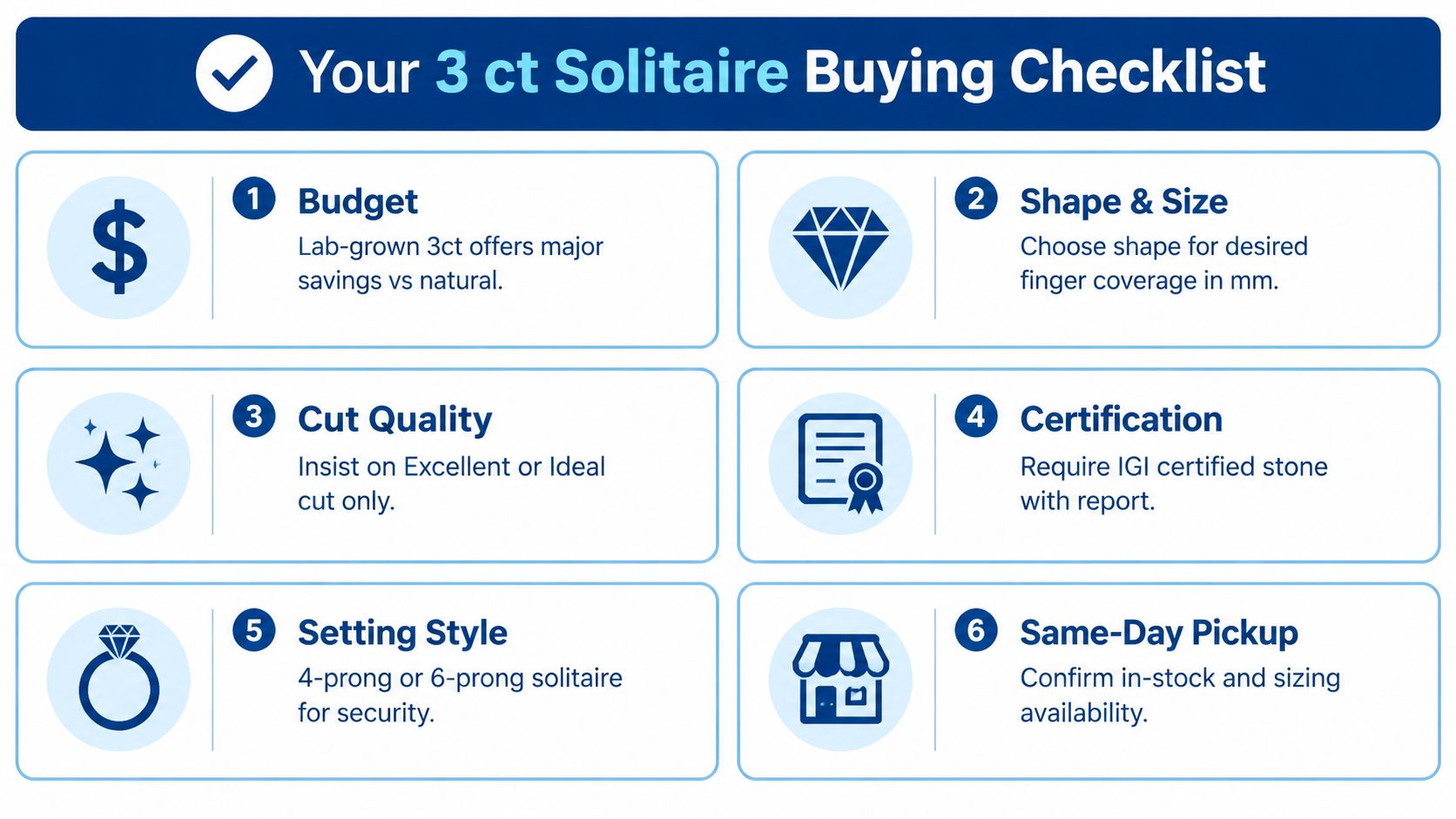 A helpful infographic listing six essential tips for buying a 3 carat solitaire diamond engagement ring.