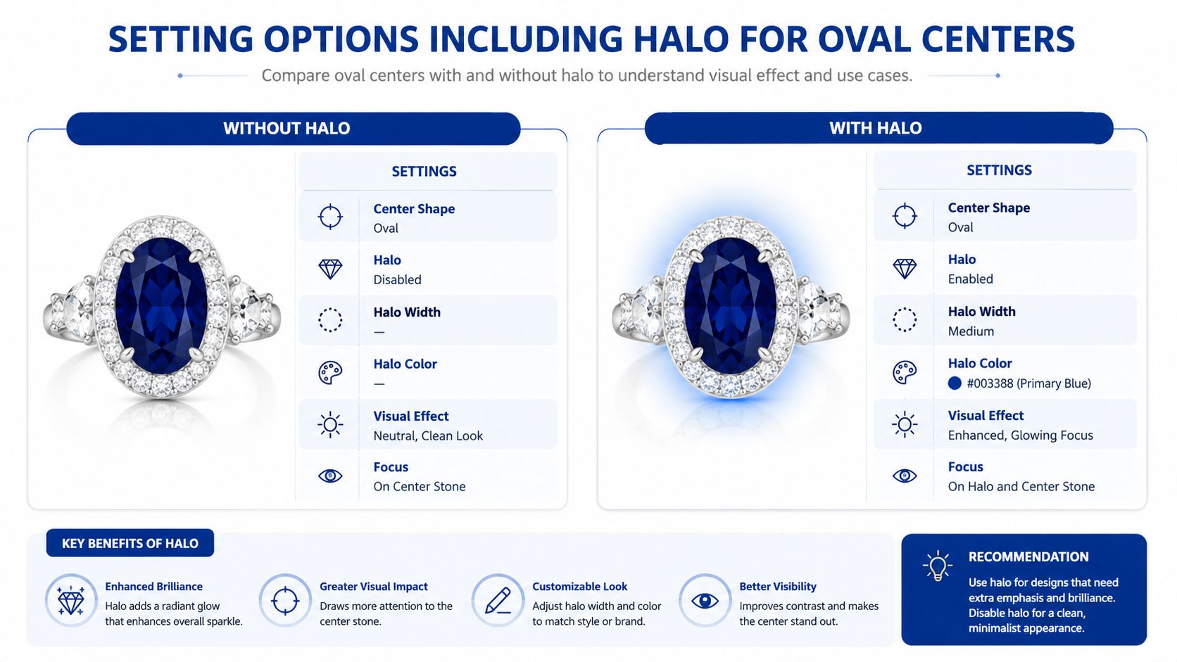 A comparison chart showing an oval lab grown diamond engagement ring both without and with a halo.