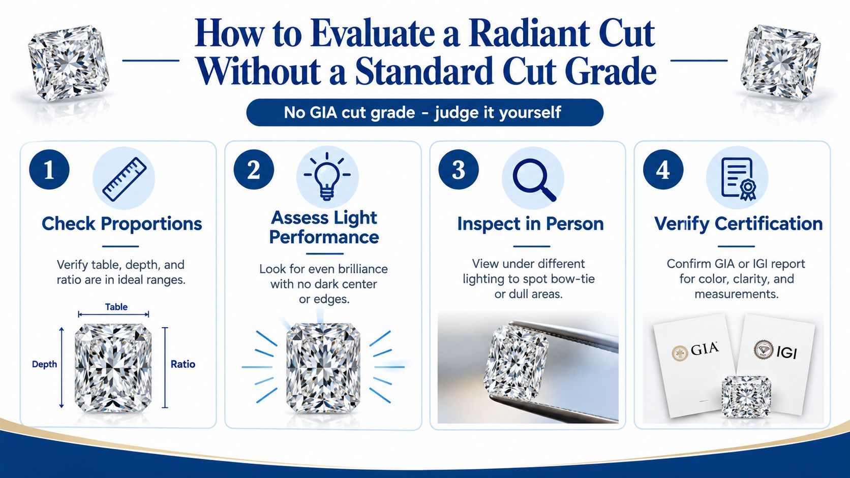 A guide on how to evaluate a radiant cut diamond's quality without a standard cut grade.